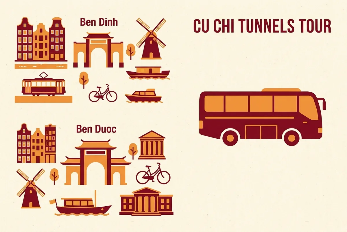 Simple infographic comparing entrance only versus guided tour cost for a cu chi tunnels tour, labeled Ben Dinh and Ben Duoc entrance gates on the left and a tour bus icon on the right, flat icon style, no numbers or statistics
